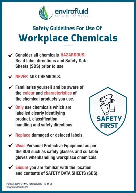 Guidelines for Use .